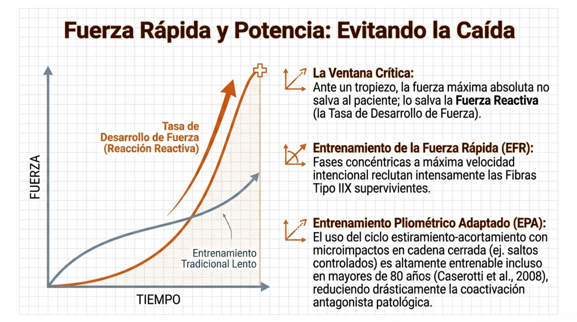 Evitando caídas