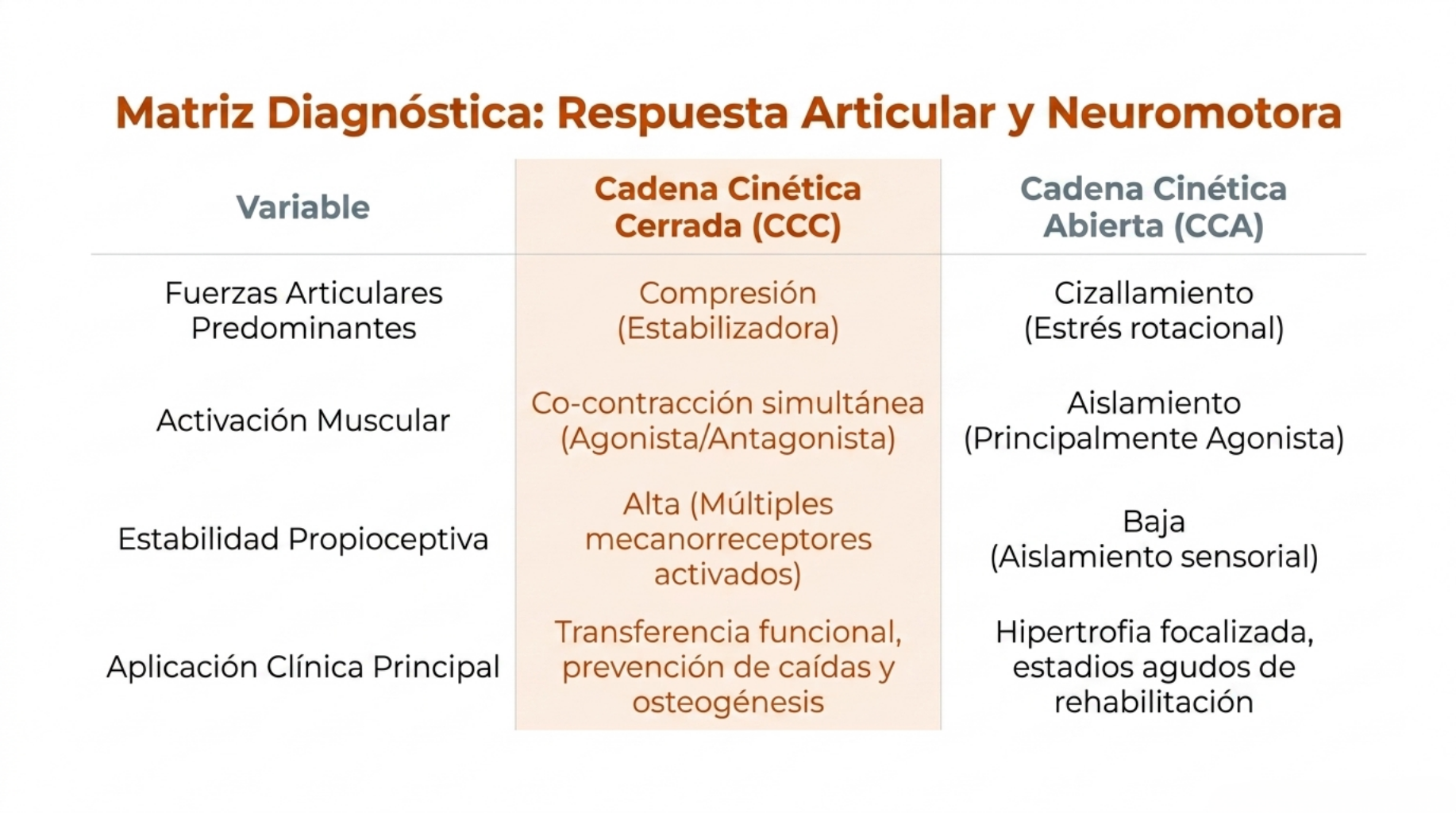 Diferencias de respuesta articular