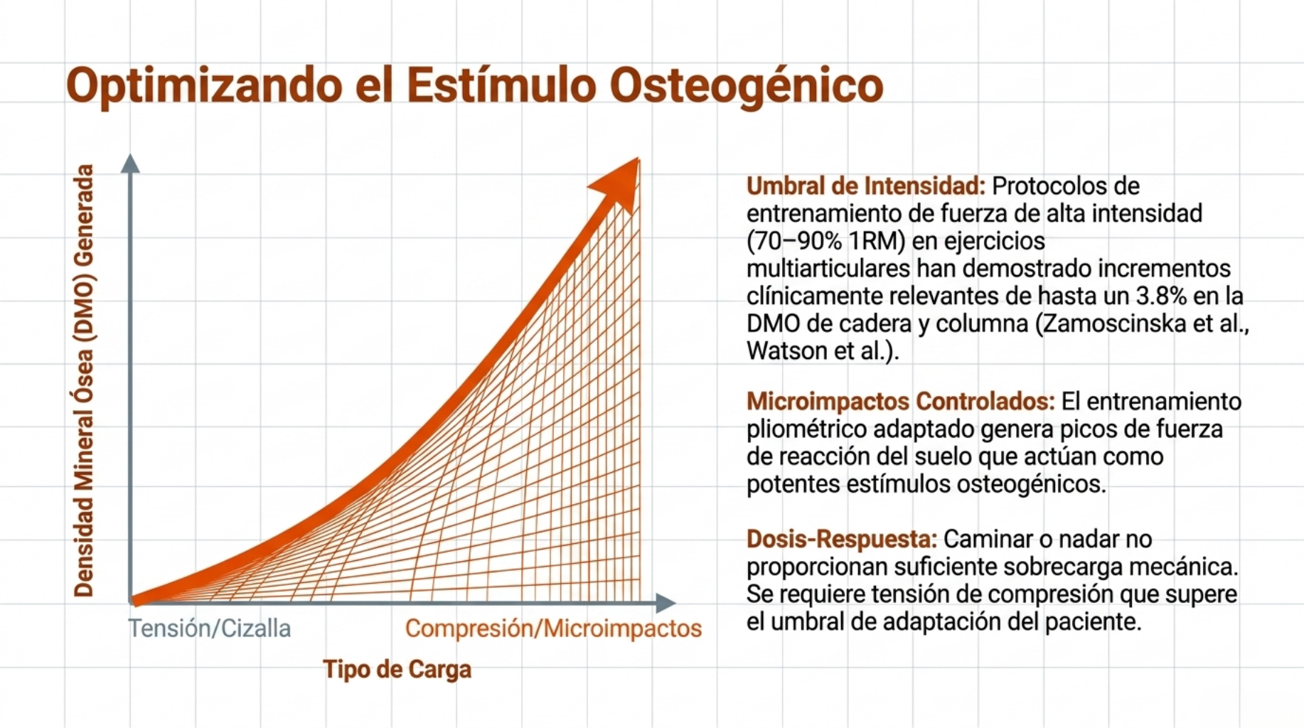 Estimulo Osteogenico